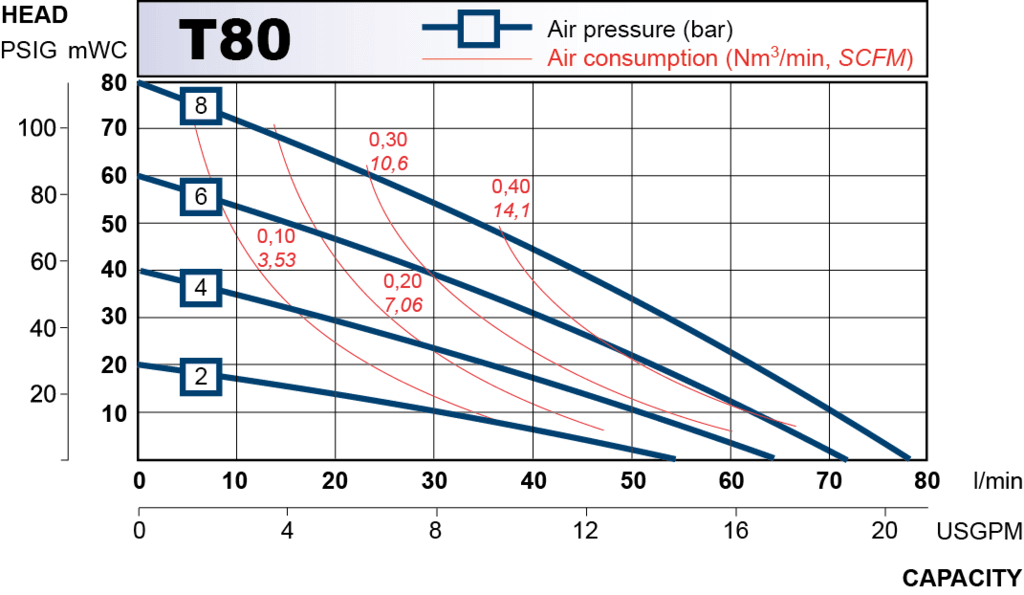 T80 performance curve 2013.en