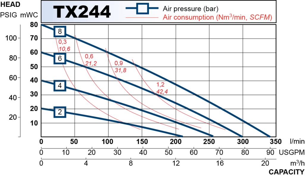 TX244 performance curve 2013.en
