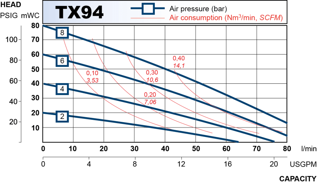TX94 performance curve 2013.en