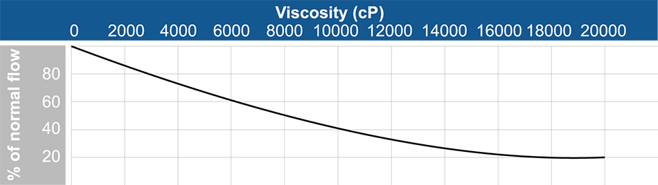 losses viscosity 2016 2