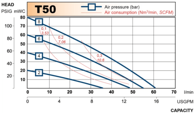 T50 performance curve 2013.en
