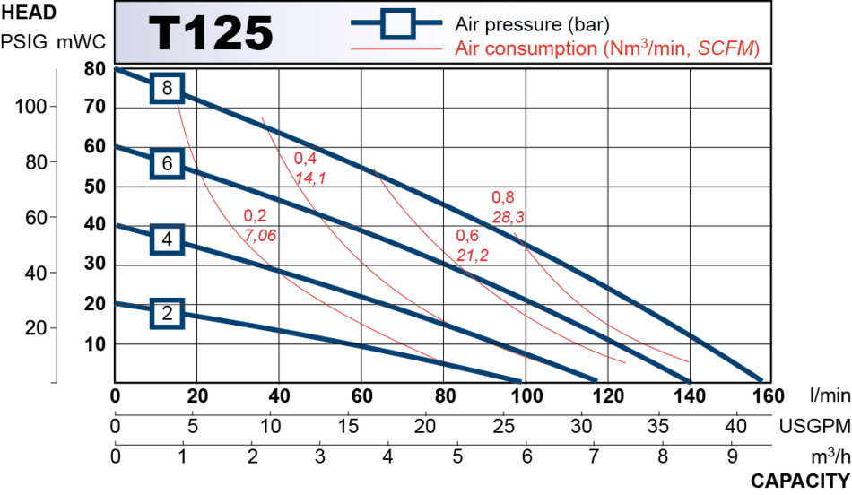 T125 performance curve 2013.en